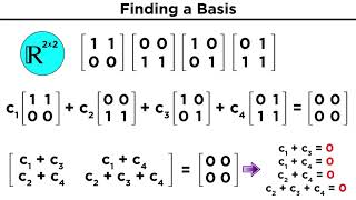 Basis and Dimension [upl. by Ynaffet]