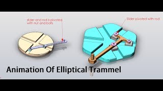 Animation Of Elliptical Trammel Mechanism Trammel of Archimedes [upl. by Hillman]