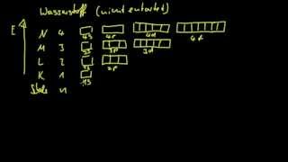 Einführung ins Orbitalmodell 2 Quantenzahlen amp Wasserstoff [upl. by Enomed]