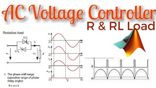 AC to AC Fully Voltage Controlled Converter  Matlab Simulation [upl. by Werdnaed86]