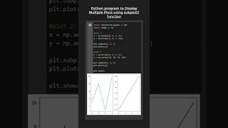 Display multiple plots using subplot  function in Python 😎🆒😱 coding coding shorts short code [upl. by Heaps]