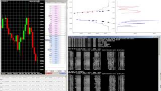 Realtime Metatrader 5 DOM orderbook plot with Python Pandas PyQtGraph and RabbitMQ [upl. by Lorant]