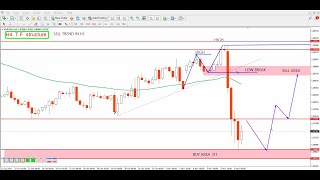 EURUSD Daily Forecast and Technical Analysis for 7 november 2024 by power of level [upl. by Atiuqahs640]