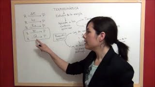 TERMOQUIMICA Teoría 1 Introducción a la termodinámica química Sistemas termodinámicos [upl. by Liggitt]