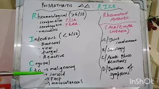 Mnemonic 95  Polyarthritis Differential diagnosis [upl. by Lapointe]