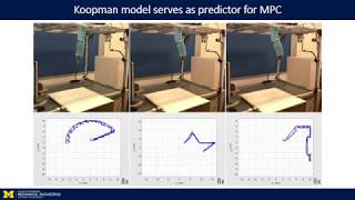 Soft Robot Modeling and Control Using Koopman Operator Theory [upl. by Getter]