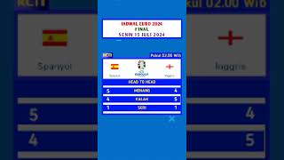 Jadwal Euro 2024 Malam Ini  Spanyol Vs Inggris shorts football [upl. by Holey]