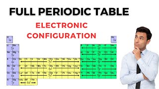 Periodic Table With Electron Configuration  Electronic Configuration Of Elements [upl. by Einreb55]