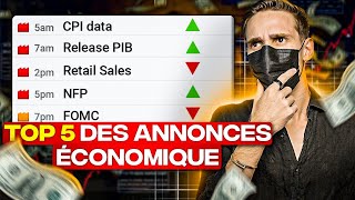 COMPRENDRE LES ANNONCES ÉCONOMIQUES EN TRADING FOREX [upl. by Mallory]