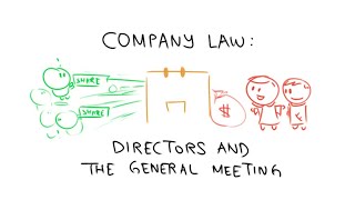 Company Law Directors and the General Meeting in 3 Minutes [upl. by Sherrard783]