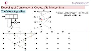 Convolutional Codes Decoding The Viterbi Algorithm [upl. by Delorenzo]