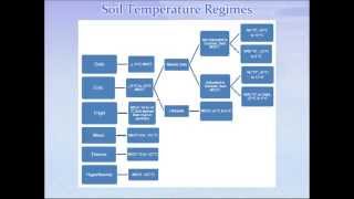 Webinar  Illustrated Guide to Soil Taxonomy 10 92014 [upl. by Alih]