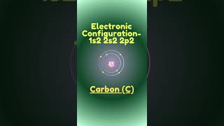 Carbon and facts  Introduction to element  Carbon [upl. by Andriette]