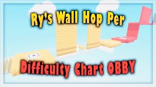 Rys Wall Hop Per Difficulty Chart Obby  All Stages Mobile [upl. by Atinod620]