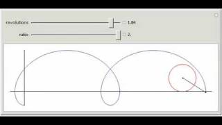 Cycloid Curves [upl. by Annelak]