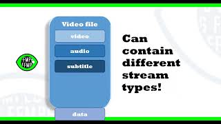 What are video formats streams containers amp codecs A simple video file tutorial TheFFMPEGGuy [upl. by Namia]