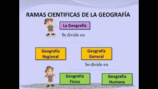 Video Evolución de la Geografía mkv [upl. by Acireh]