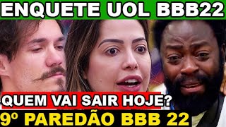 ENQUETE UOL REVELA QUEM VAI SAIR DO BBB 22 HOJE TERÇAFEIRA 220322 ENTRE DOUGLAS LAÍS E ELIEZER [upl. by Aniluap]