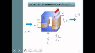 umh2229 201314 Lec001 Transfomaciones Energéticas 23 [upl. by Ayrolg]