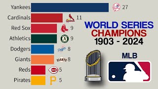 MLB All World Series Champions  1903  2024 🎉 Dodgers WORLD CHAMPIONS 🎉 [upl. by Draneb]