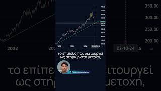 McKesson MCK 309  Tα λέμε και πάλι ψηλότερα trading stocks investing [upl. by Haze]