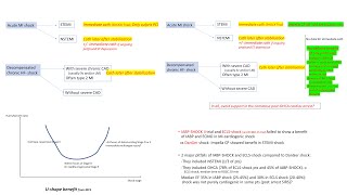 Cardiogenic shock tips and updates [upl. by Krell459]