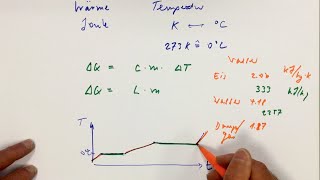 Thermodynamik in 12 Minuten [upl. by Itagaki913]