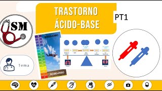 Trastorno ácido base PT1 Definición y fisiopatologia【Simula en Med】ENARM [upl. by Jannel907]