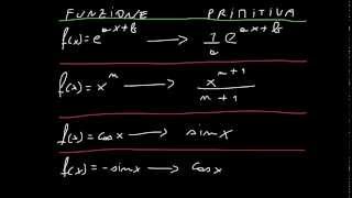 CORSO DI MATEMATICA  LEZIONE 44  CALCOLO INTEGRALE E PRIMITIVE  PARTE 1 [upl. by Reuven880]