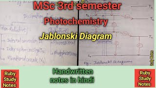 Jablonski Diagram • Photochemistry • fluorescence • Phosphorescence • Vibrational cascade • [upl. by Eednas431]