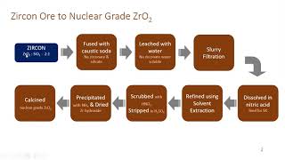 Lecture 03 Vacuum Arc Melting of Zr Sponge [upl. by Danyluk]