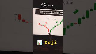 Power Of Doji Candlestick 📊  trading shorts candlestick trending [upl. by Eannaj]