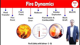 Fire Dynamics Part 2 [upl. by Birgit561]