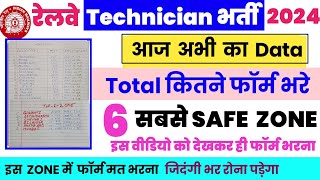 RRB Technician Safe Zone 2024  RRB Technician Safe Zone  Railway Technician Safe Zone Last Date [upl. by Ttej550]