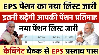 EPS 95 Pension Latest News 2024  pension hike eps 95 NCP MP Supriya Sule in Lok Sabhaeps95pension [upl. by Gertrudis]