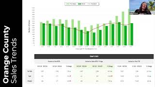 Weekly Industry Update 100724  Keller Williams South East Los Angeles [upl. by Gardas]