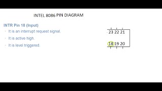 8086 pin diagram [upl. by Wivinia]