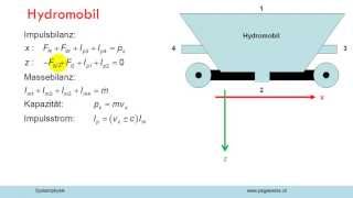 Impulsbilanz bei offenen Systemen [upl. by Rosene]