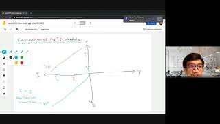 IS Curve  Construction Using 4 Quadrants [upl. by Annaert]