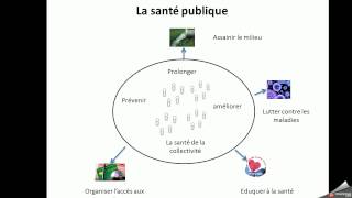 La santé publique [upl. by Eelarac161]