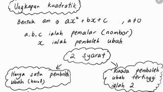 Bab 1 Matematik TIngkatan 4 part 1 Pengenalan ungkapan kuadratik dalam satu pemboleh ubah [upl. by Sarajane14]