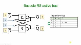 ELNU  Logique séquentielle et Bascule RS active bas partie 1 [upl. by Poole]