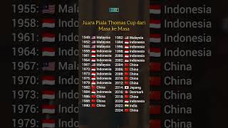 Juara Piala Thomas Cup dari Masa ke Masa  4hiung [upl. by Ardnaeel]