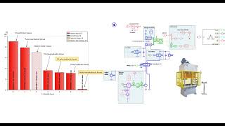 Energy Efficiency Analysis of Production Machinery with Simcenter Amesim [upl. by Ettedanreb]