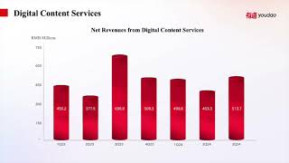 Youdao DAO Q3 2024 Earnings Presentation [upl. by Eelyr]