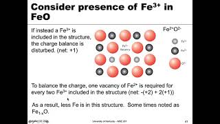 MSE 201 S21 Lecture 14  Module 5  NonStoichiometric Defects [upl. by Inaleon]