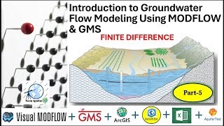 Introduction to Groundwater Flow Modelling using MODFLOW amp GMS Finite Difference Method  Part 5 [upl. by Che141]