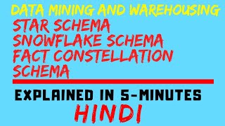 Schema  Star Schema Snowflake Schema Fact Constellation Schema Explained In Hindi [upl. by Ydoc139]