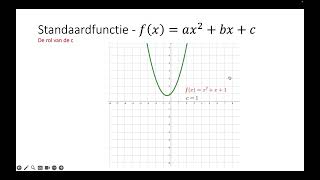 Een introductie van kwadratische functies [upl. by Marcel53]
