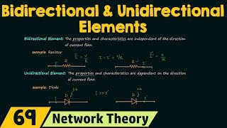 Bidirectional and Unidirectional Elements [upl. by Eelrefinnej]